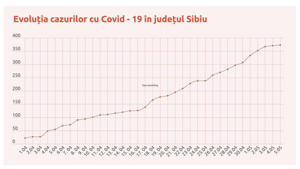 Cifrele Covid-19 în Sibiu: două cazuri noi, 11 persoane vindecate și patru decedate