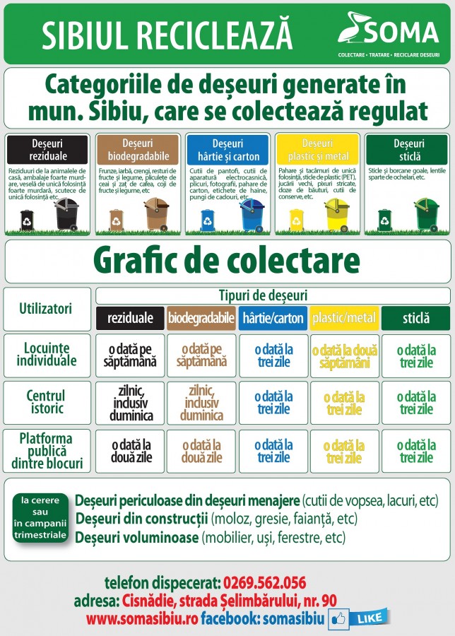 Cum și când se vor colecta deșeurile în municipiul Sibiu