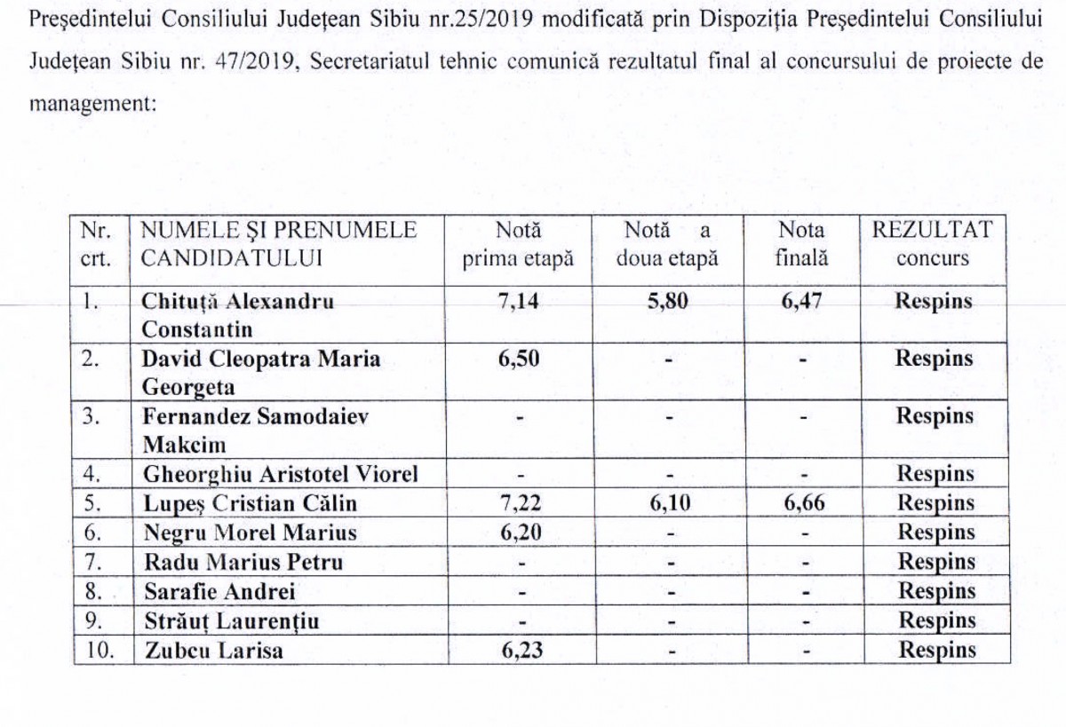 A doua jurizare pentru șefia Filarmonicii: toate cele 11 contestații au fost respinse