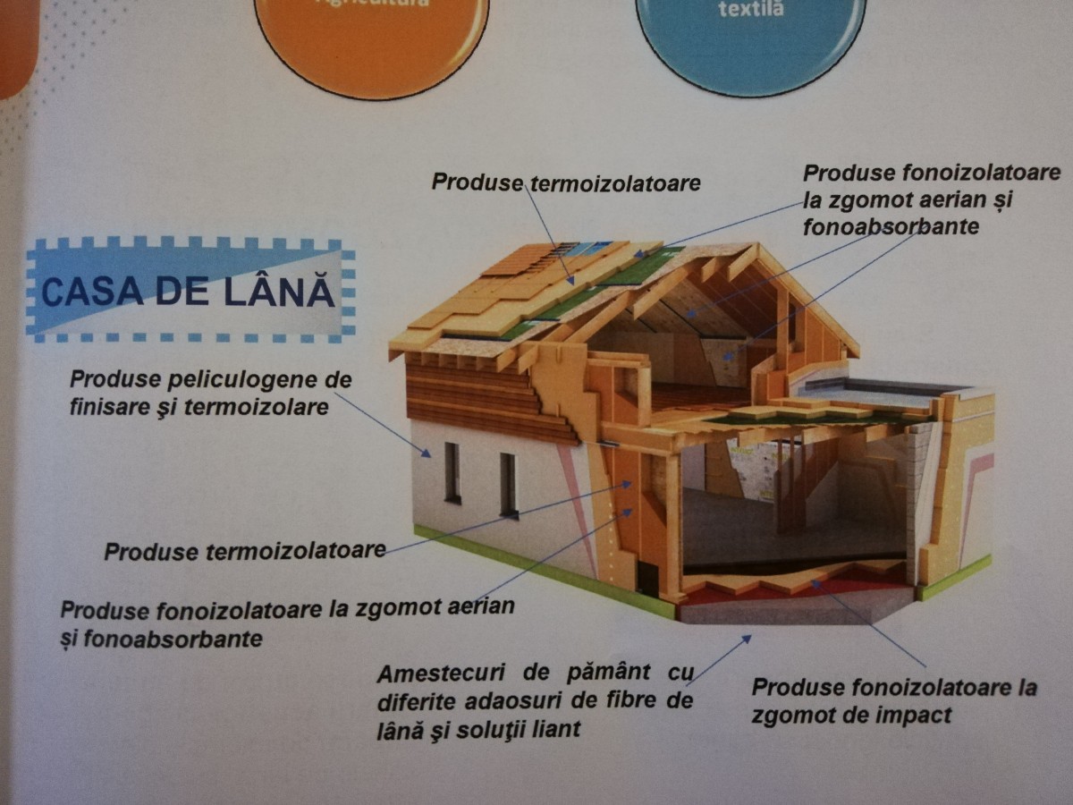 Casa de lână - inovația în construcții de la Sibiu, după cea de cânepă și var