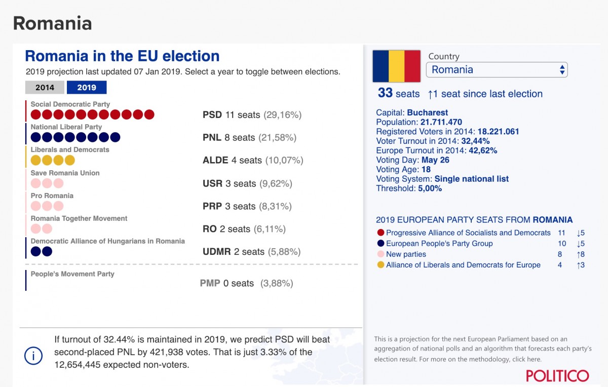 Calcul pentru europarlamentare. Un sibian intră sigur