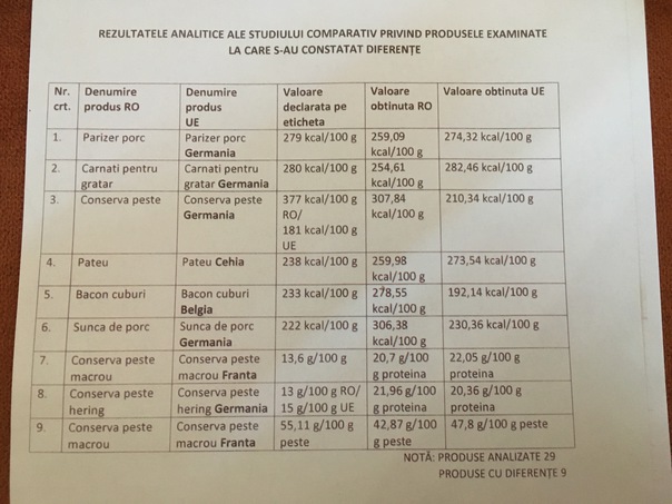 Ministerul Agriculturii a identificat nouă produse alimentare cu standarde duble calitativ în România şi UE