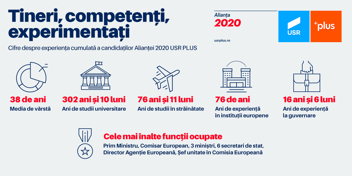 Alianța 2020 USR PLUS: Profesionalism și experiență pentru România în Europa