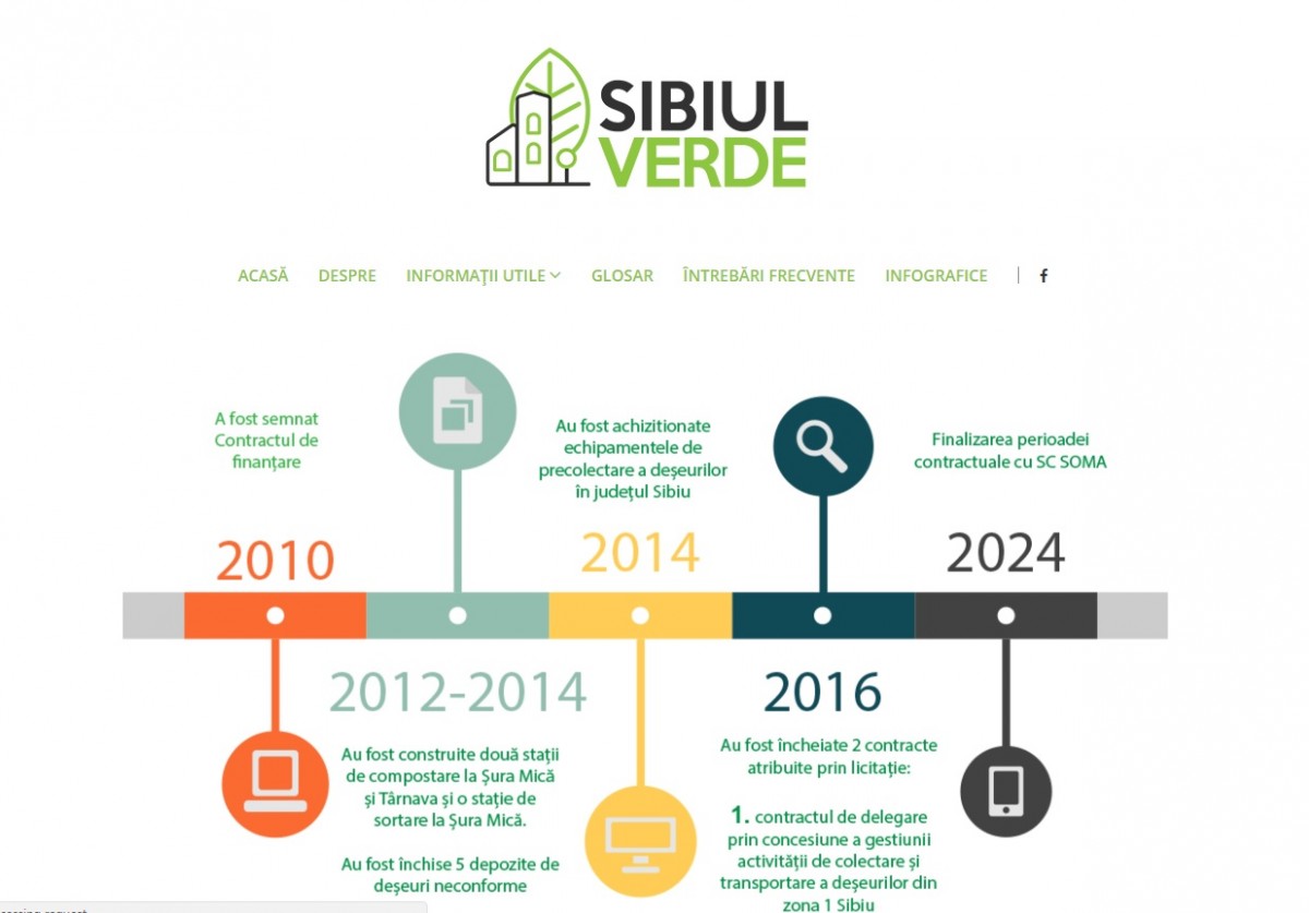 sibiulverde.ro. Prima inițiativă cetățenească în proiectul colectării selective