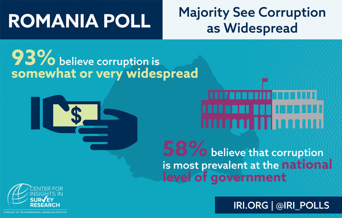 Sondaj comandat de americani. PSD – 26%, PNL – 24%
