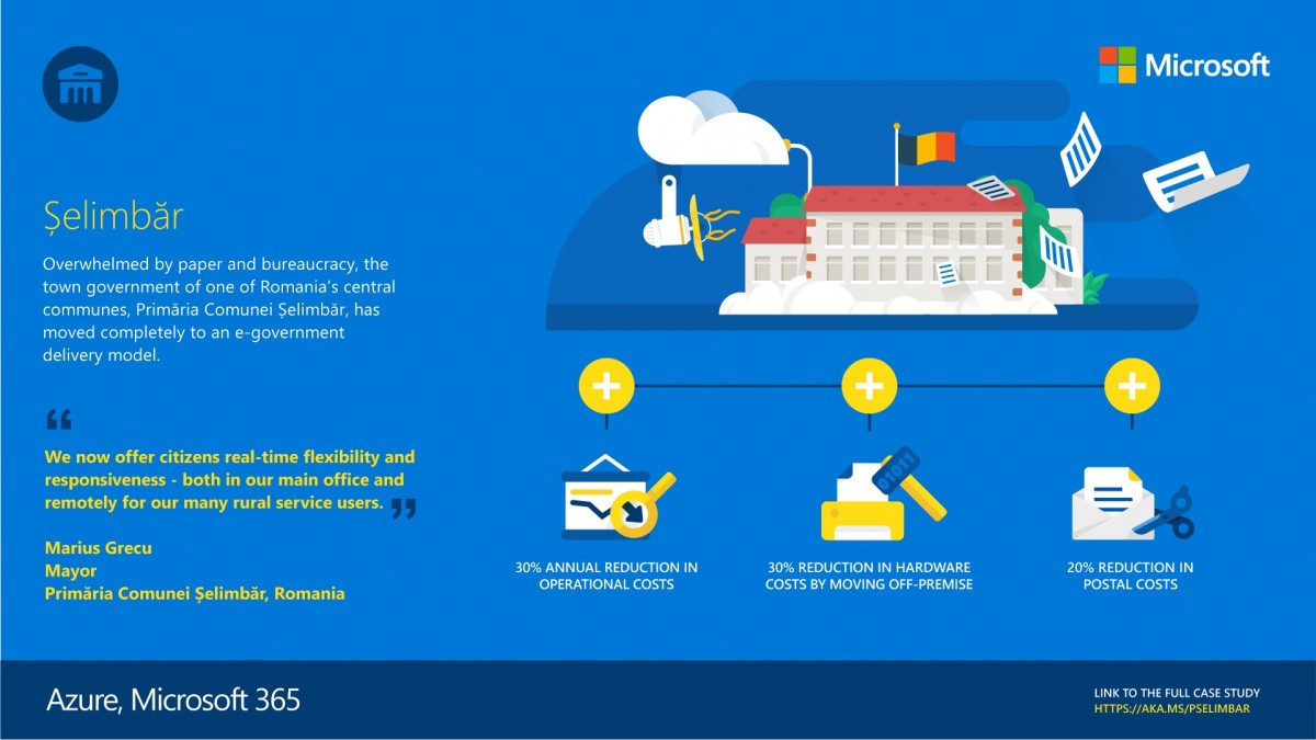 Comuna din Sibiu lăudată de  Microsoft. Pixul și hârtia nu mai sunt acceptate aici