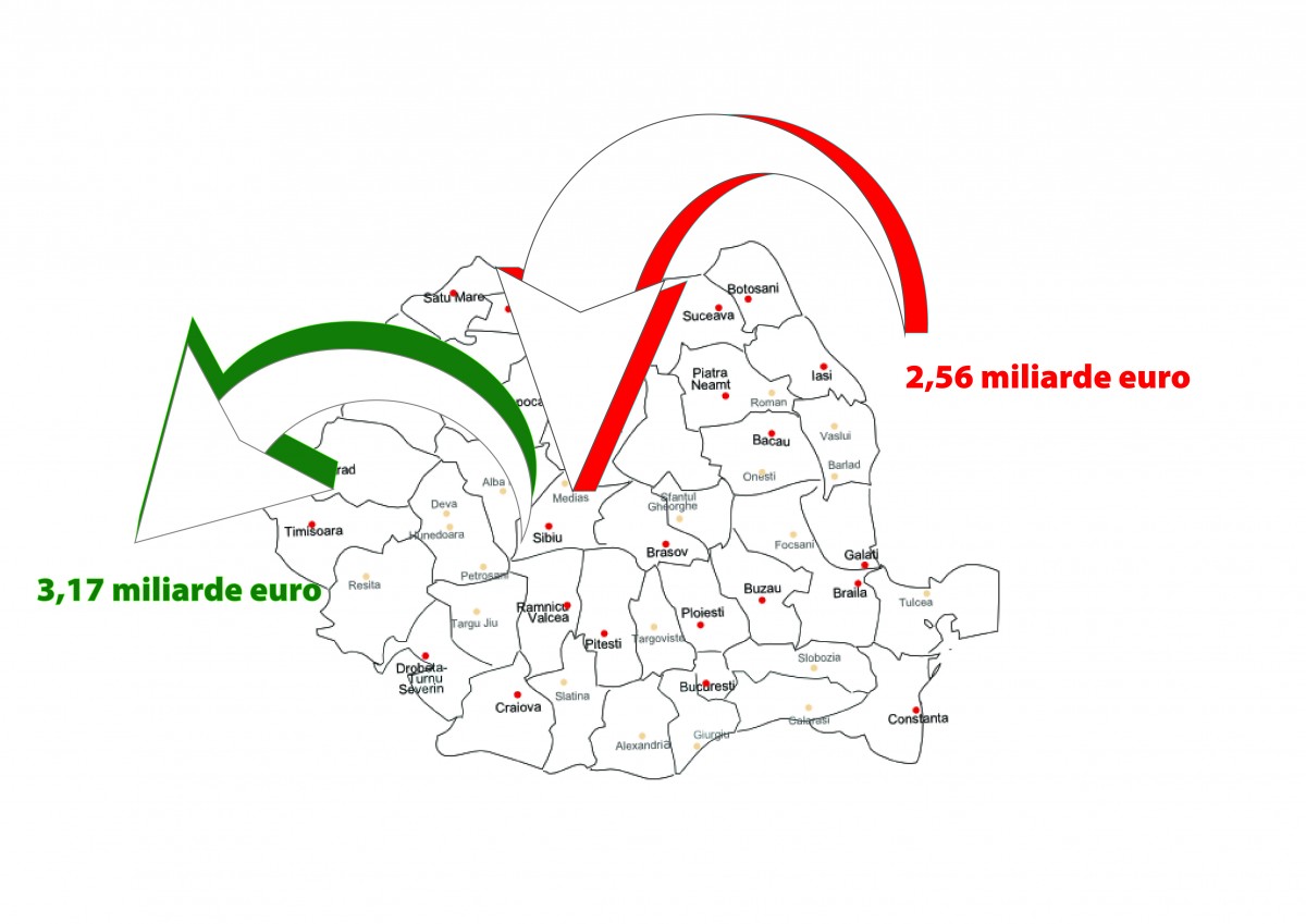 Sibiul, printre județele care exportă cel mai mult. Importurile sunt pe măsură