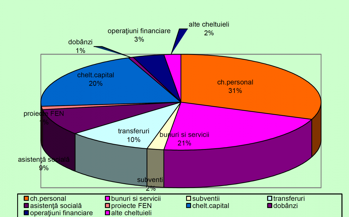 Au fost banii dumneavoastră! Salariile din primării depășesc de 1,5 ori investițiile