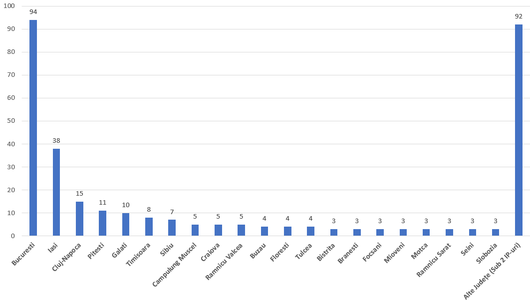 Șapte IP-uri din Sibiu afectate de atacul informatic WannaCry