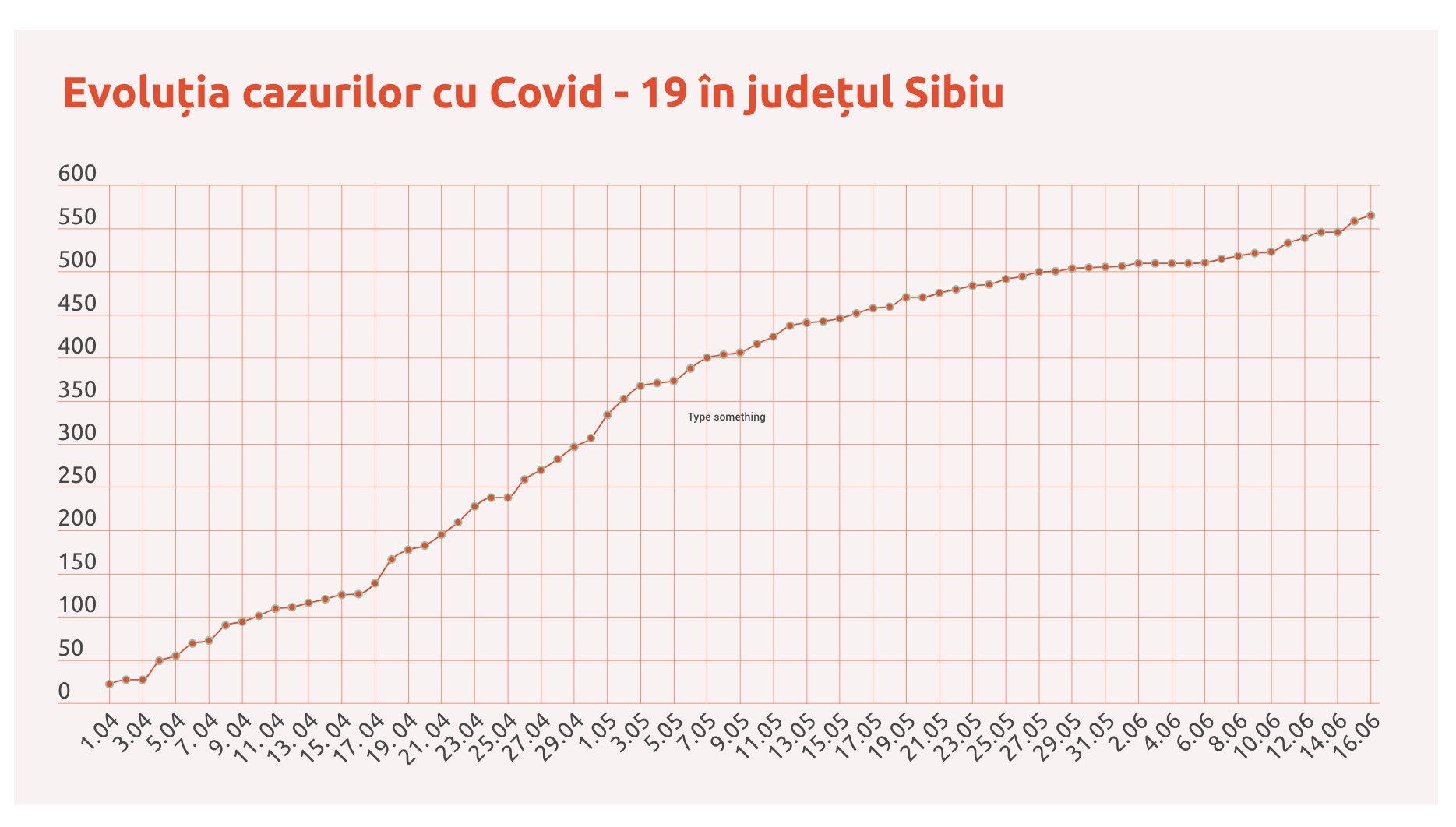 Coronavirus, Sibiu: înapoi în timp. Internările au ajuns la datele de acum două săptămâni