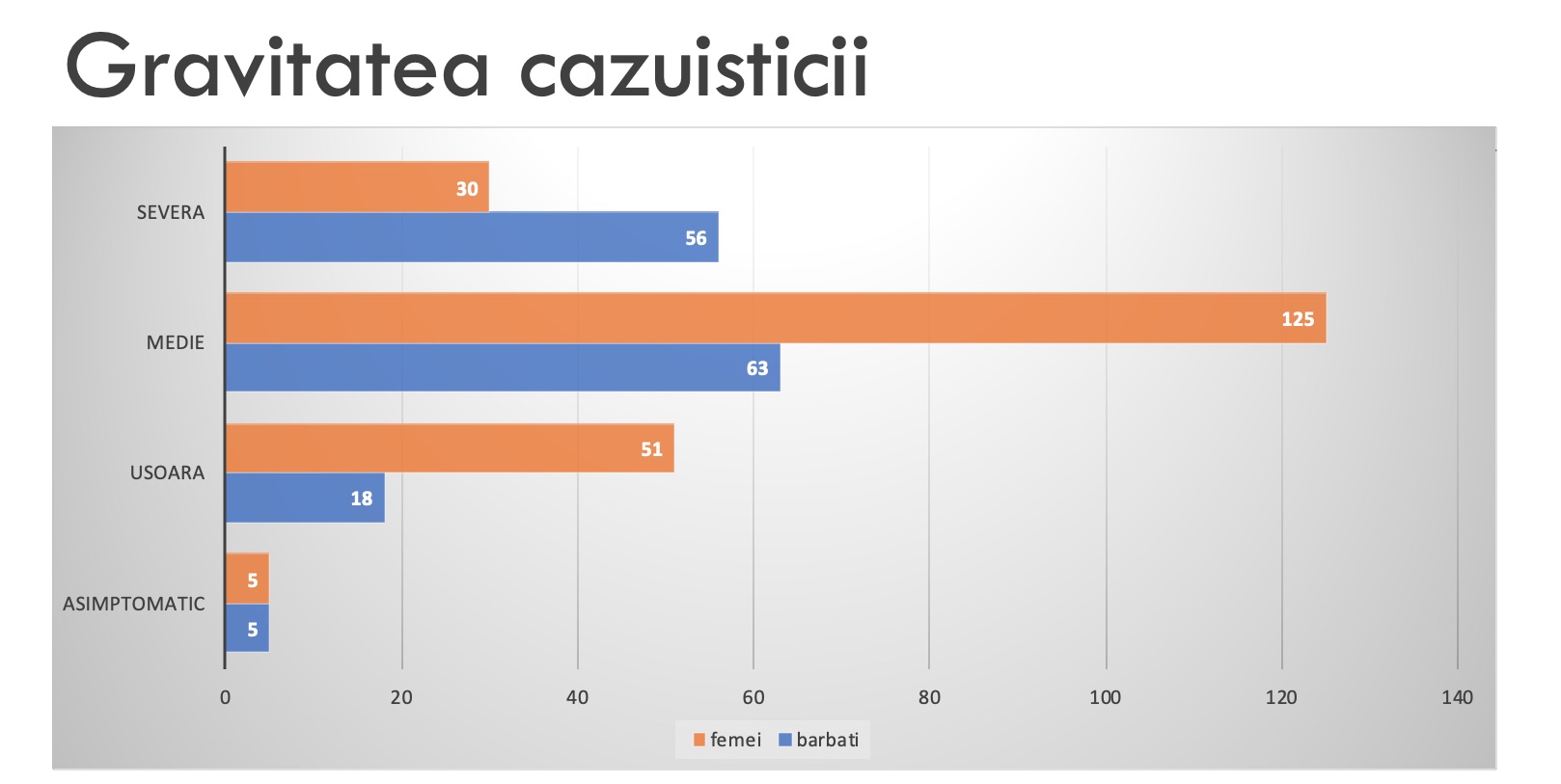 În Sibiu, femeile s-au infectat mai des cu SARS CoV-2 decât bărbații. Explicația specialiștilor
