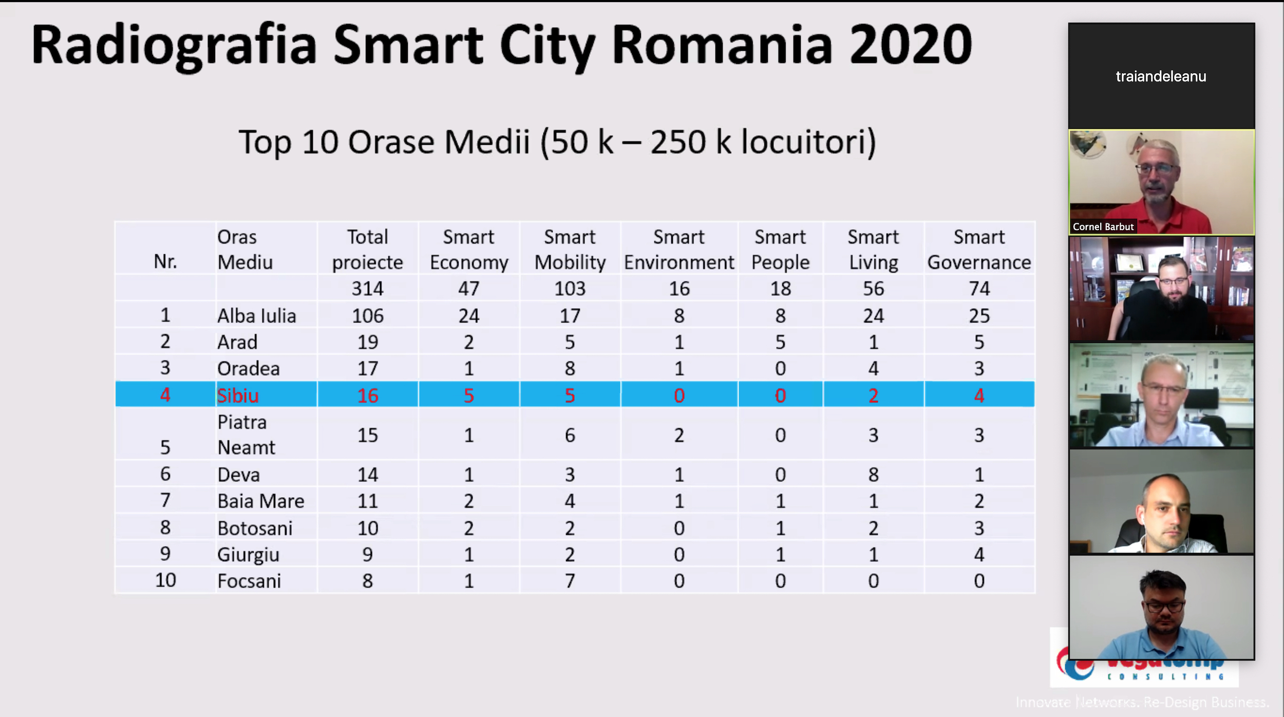 Candidații USR PLUS despre Sibiu Smart City: ”asta e pretenția Sibiului, putea fi mai mult”