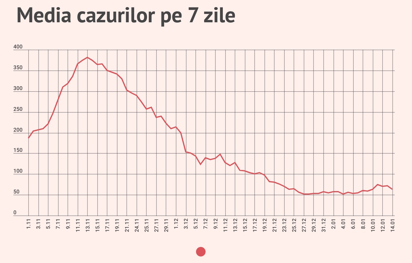 41 de cazuri noi. 18 sibieni internați la ATI