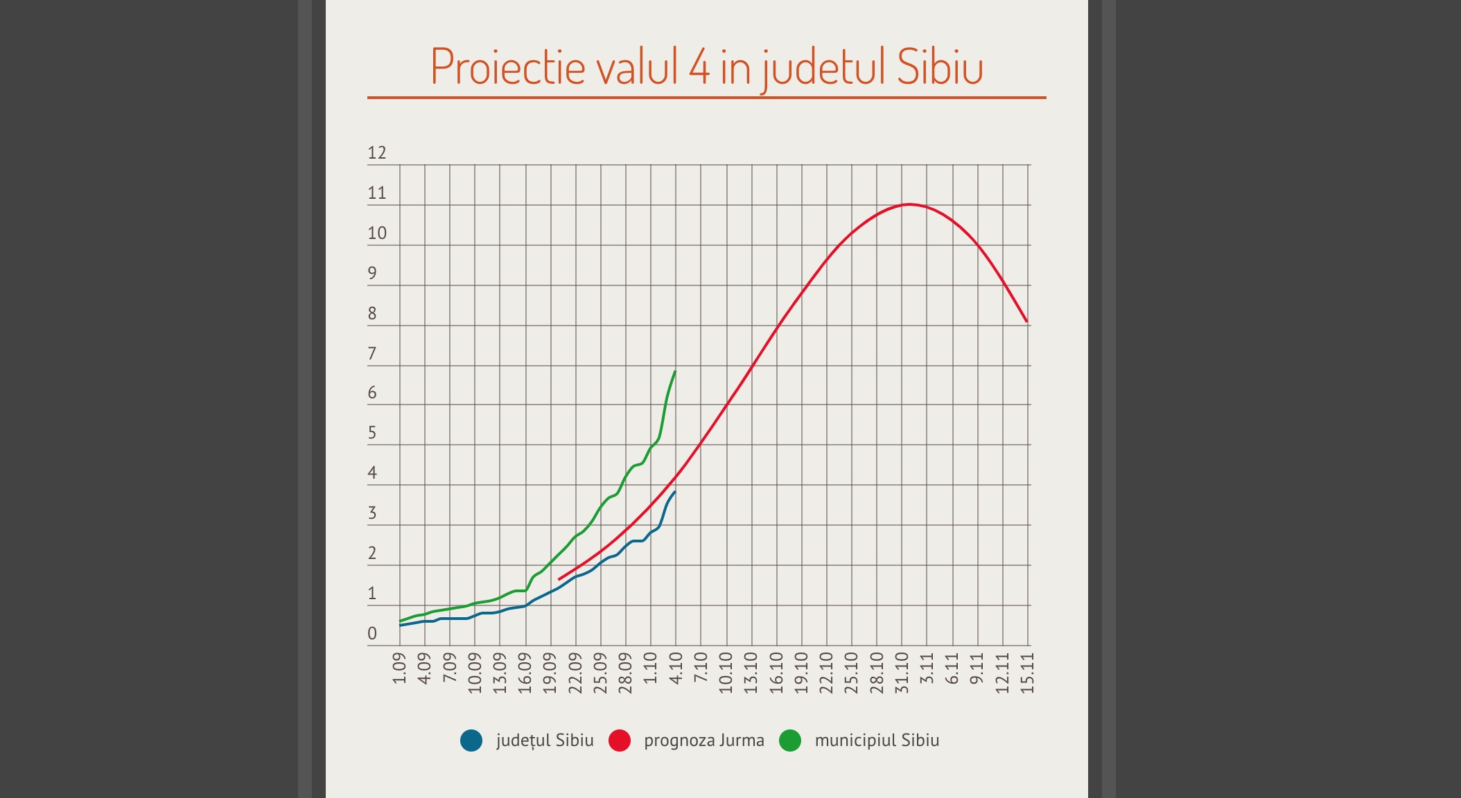 Proiecția cercetătorului Octavian Jurma pentru Sibiu începe să se adeverească. ”Guvernanții nu își dau seama ce însemnă asta”