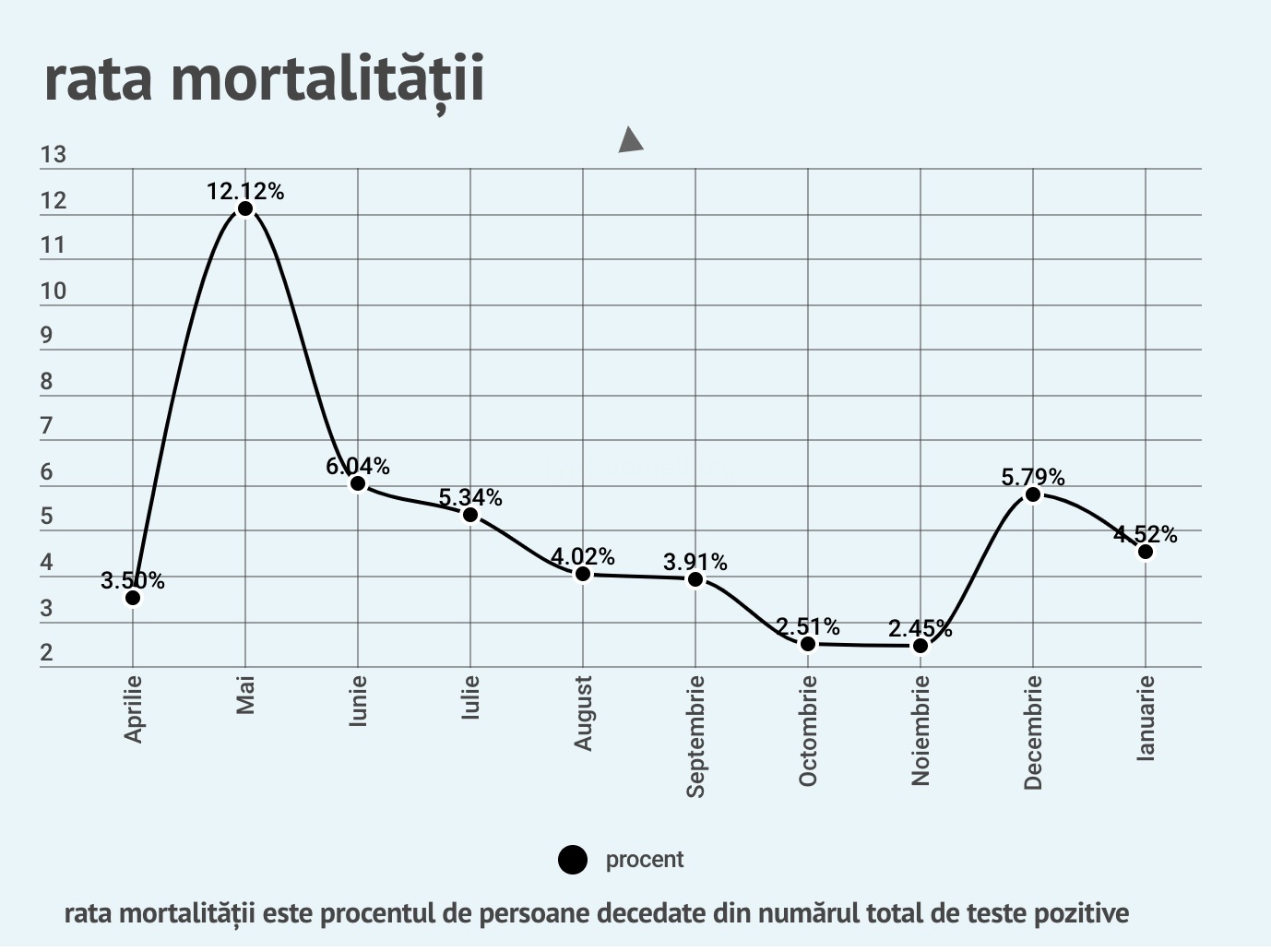Bilanț pe ianuarie: Mai multe persoane vindecate, decât infectate. 66 sibieni au decedat