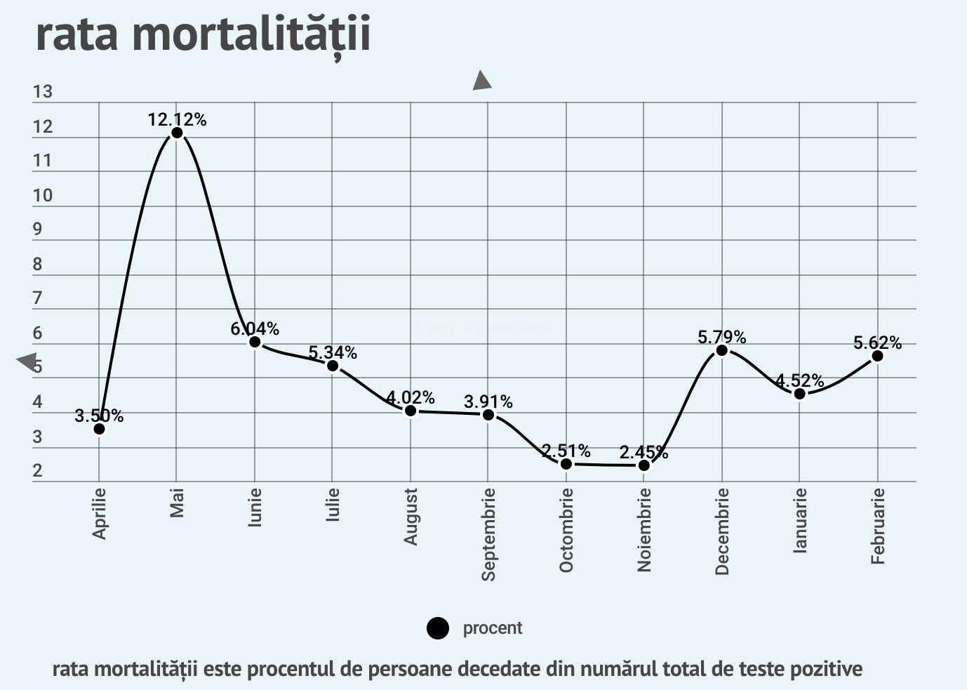 S-a trecut pragul de 700 de persoane decedate de COVID în Sibiu. Record de teste, astăzi