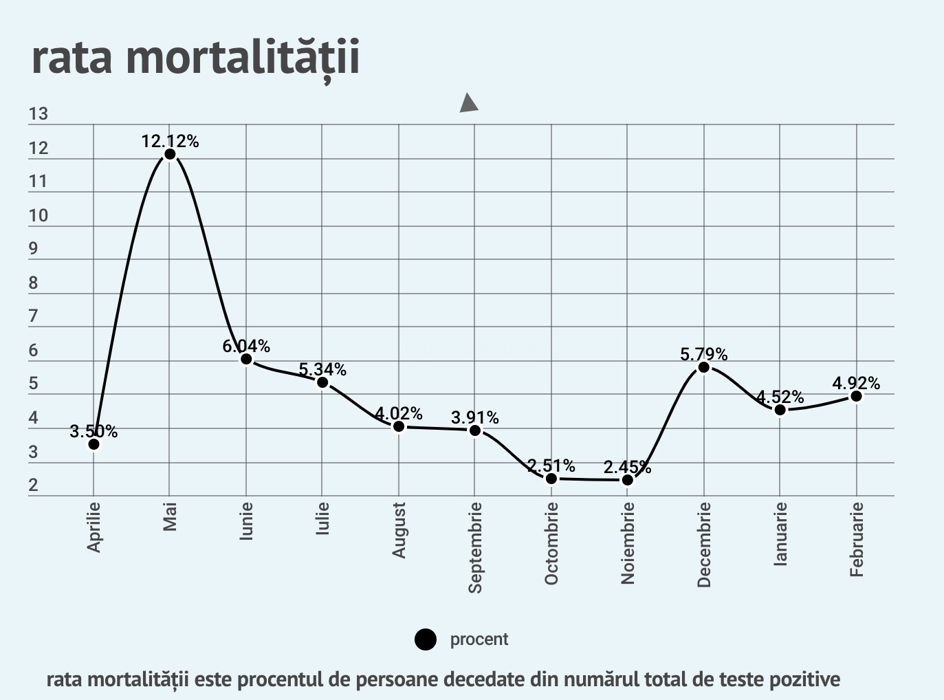 Procentul de decese asociate Covid în Sibiu este peste media națională. Și în februarie se confirmă această situație