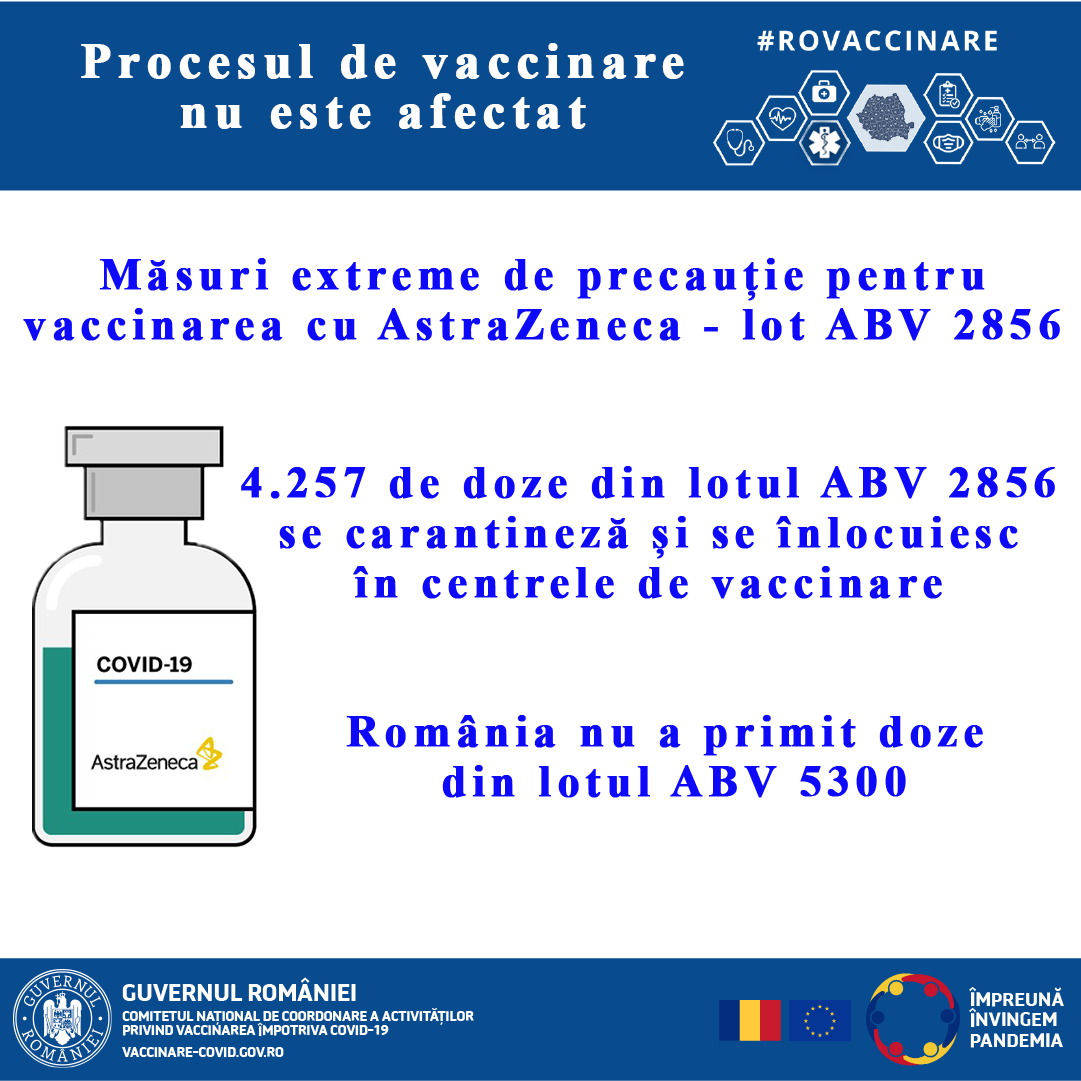 CNCAV: Vaccinurile rămase din lotul ABV2856 sunt puse în carantină. Vaccinarea cu AstraZeneca continuă  cu serul din celelalte loturi