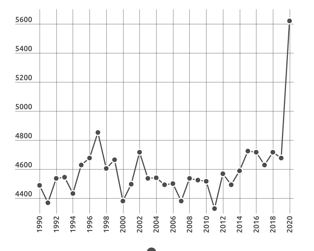 Record de decese în 2020, în Sibiu. 10,3% din acestea sunt cauzate de noul coronavirus