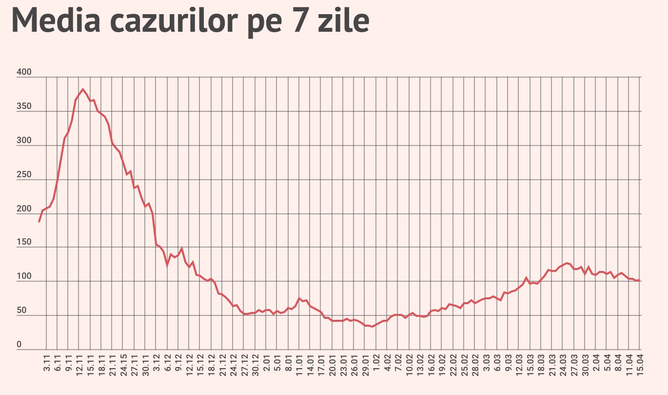 14 persoane decedate în ultimele 48 de ore secțiile ATI sunt pline