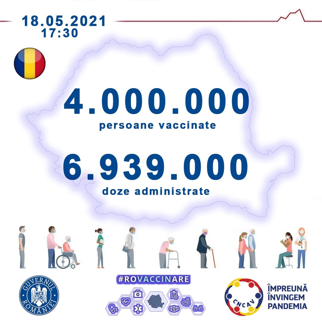 Peste 4.000.000 de persoane vaccinate anti-COVID în România
