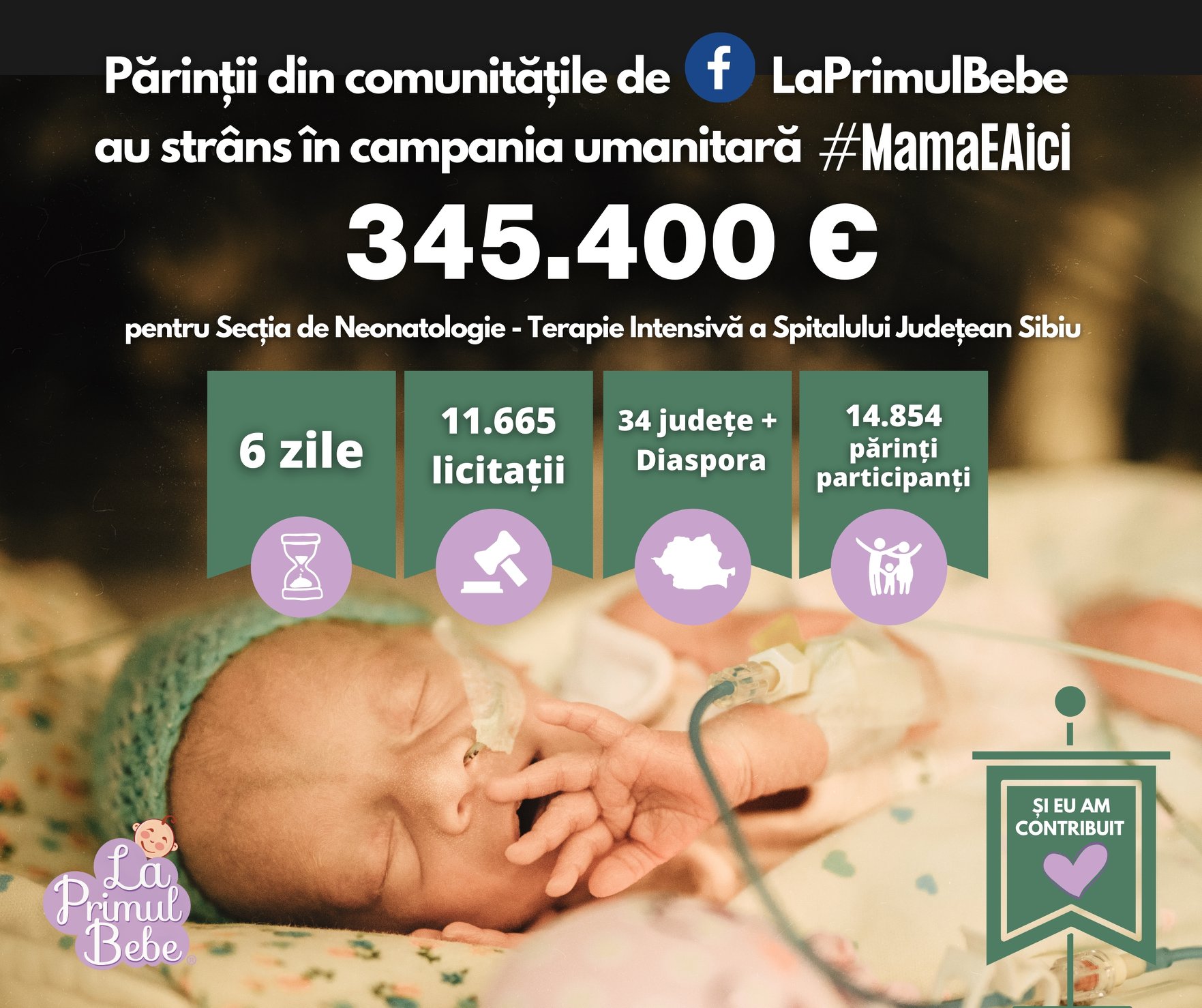Peste 340.000 de euro strânși în campania „MamaEAici”: Secția de Neonatologie va avea sistem video și unul pentru consultații la distanță