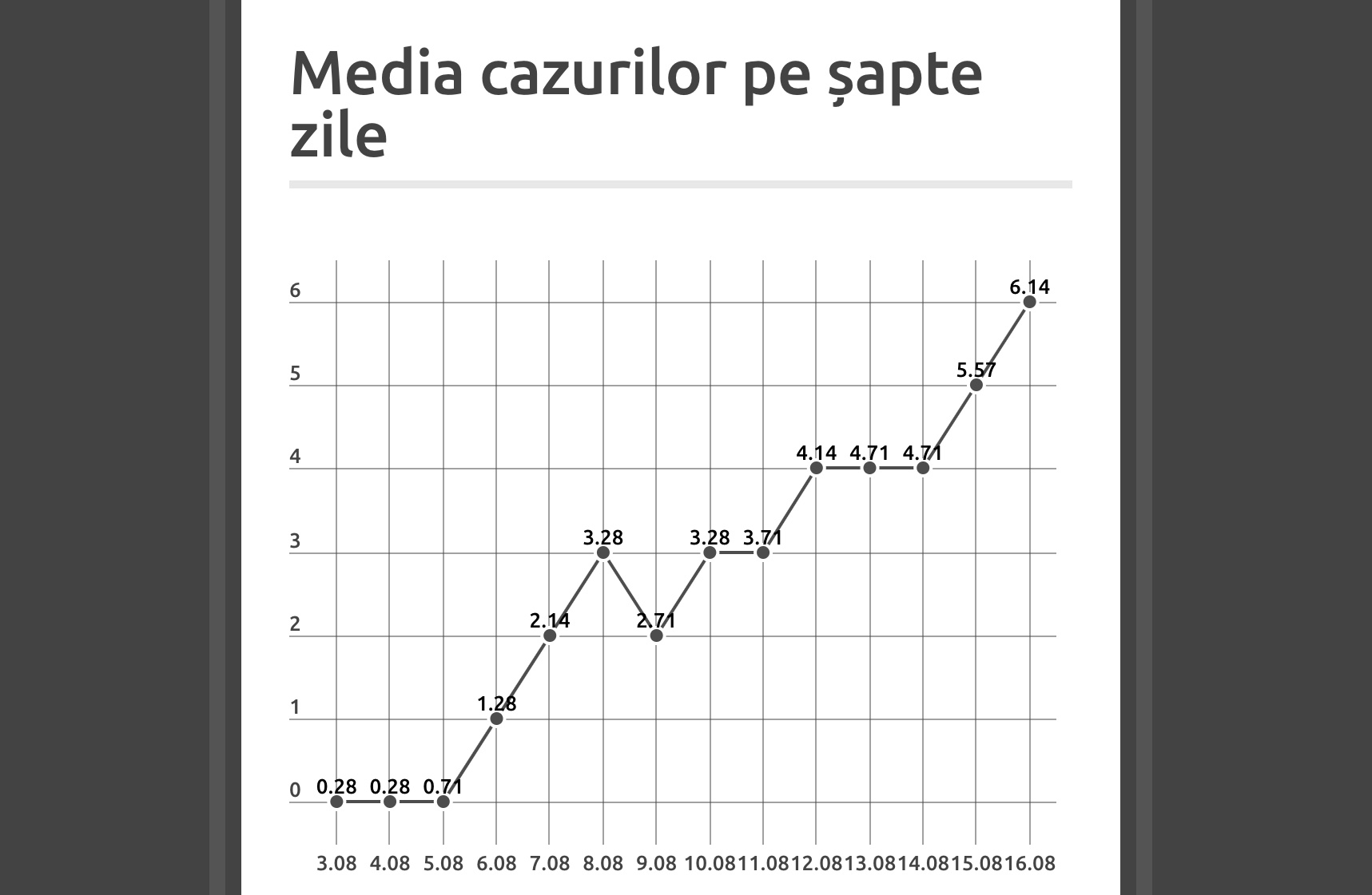 Sibiu: Media cazurilor noi de COVID a crescut de peste 20 de ori în ultimele două săptămâni
