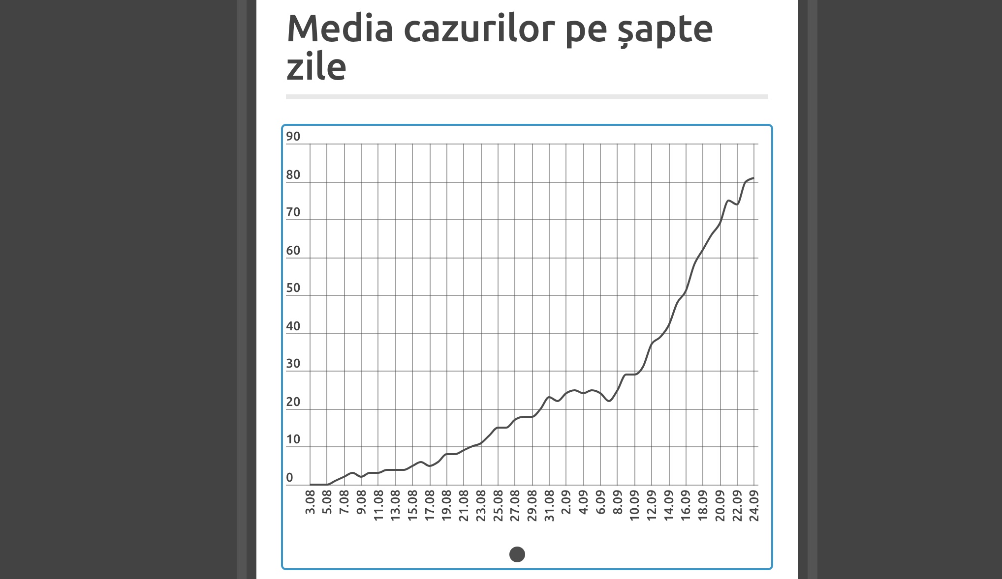 De la 0 la peste 100 de cazuri în mai puțin de două luni. Datele valului patru în județ