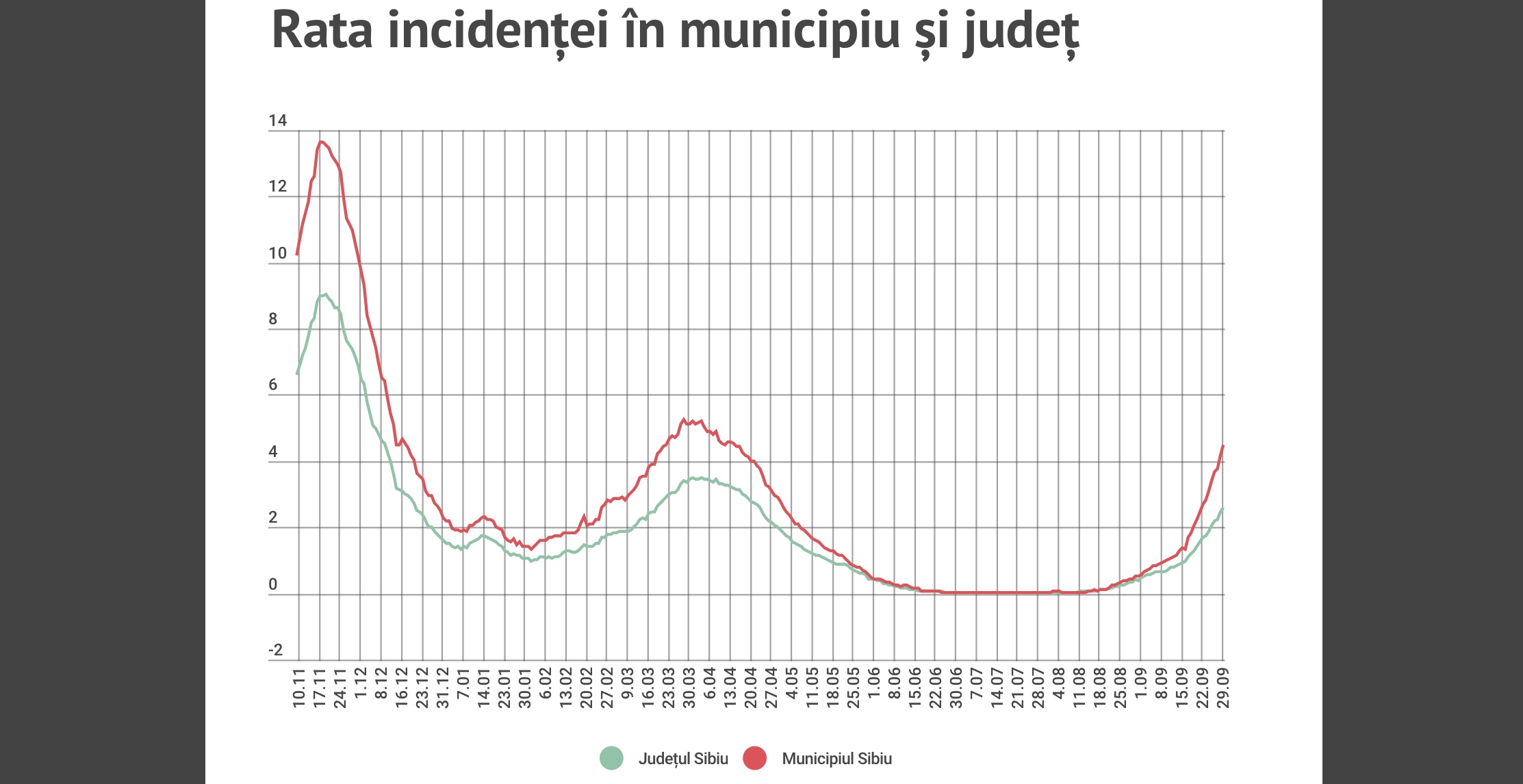 Doar în 10 localități din județ nu au niciun caz de Covid. Toate paturile ATI Covid sunt ocupate