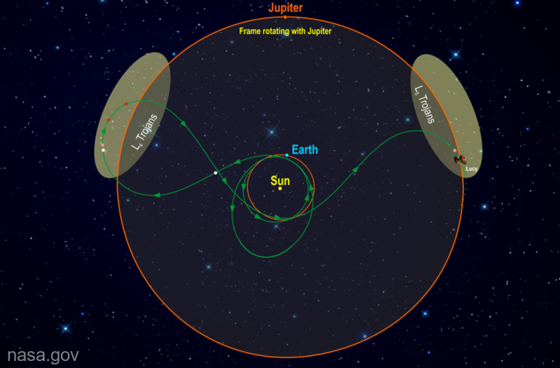 NASA se pregăteşte să lanseze Lucy, o misiune de 12 ani către asteroizii din proximitatea planetei Jupiter