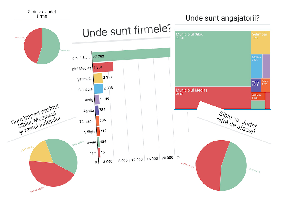 Unde sunt banii? Topul localităților în funcție de firme, angajați și cifre de afaceri