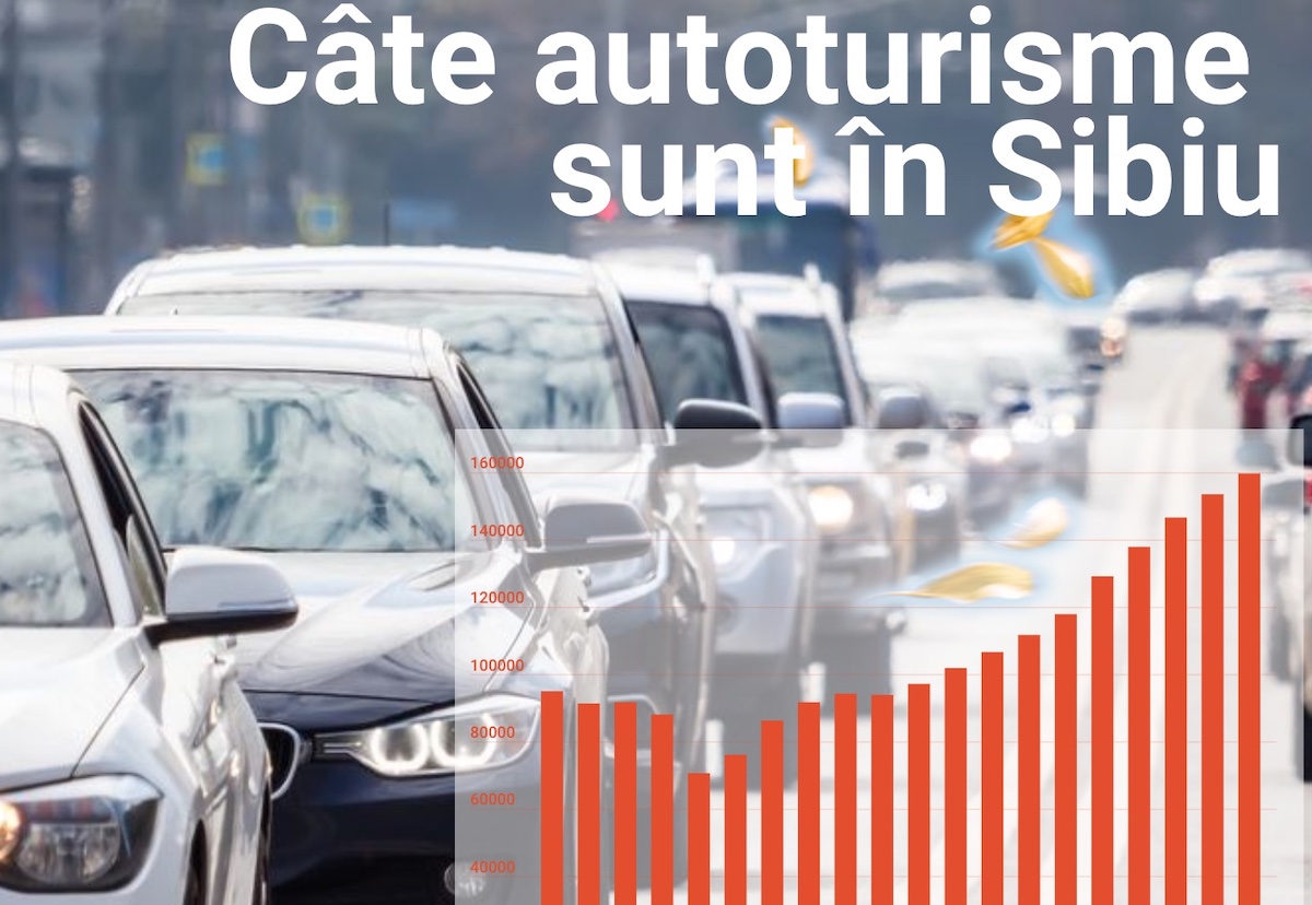 Sibiul, pe locul 12 în țară la numărul de autoturisme la mia de locuitori. Dar batem media din Ungaria anului 2019