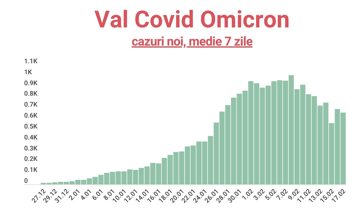 113 decese în județ, asociate Covid, în acest an. Din 25.171 de cazuri