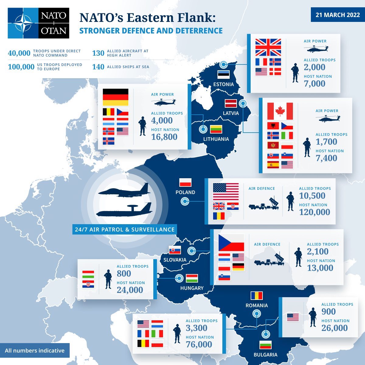 Reuniunea NATO de astăzi: Ajung 40.000 de soldați în flancul estic. România va găzdui unul din cele patru grupuri de luptă