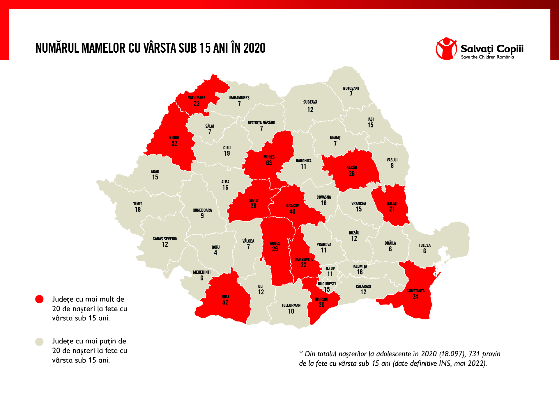 Sibiul pe locul 6 în România după numărul mamelor sub 15 ani