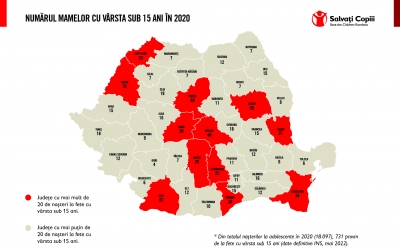 Sibiul pe locul 6 în România după numărul mamelor sub 15 ani