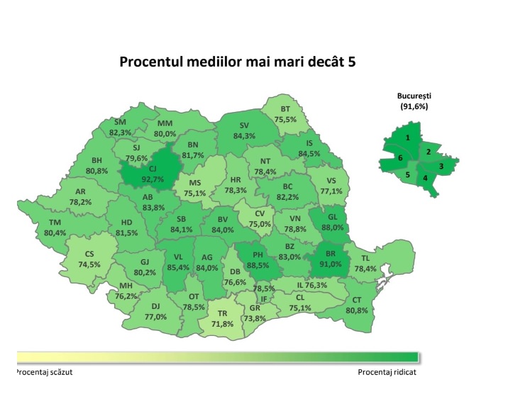 Județul Sibiu este pe locul 9 în țară la Evaluarea Națională