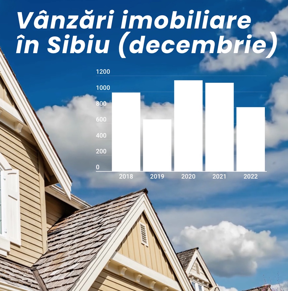 Scădere a vânzărilor imobiliare în Sibiu, în decembrie. Revin cifrele de dinainte de pandemie