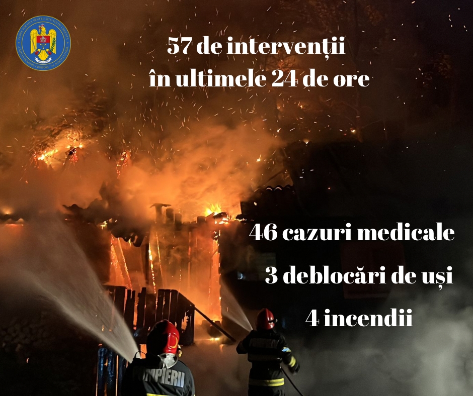 Peste 50 de intervenții ale pompierilor sibieni în ultimele 24 de ore. Un bărbat a fost găsit mort în casă, au fost stinse patru incendii, 46 de sibieni au cerut primul ajutor