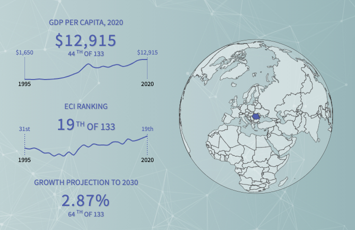 Specialiștii Harvard University: Economia României este a 19-a cea mai complexă şi sofisticată din lume și va creşte, în medie, cu 2,9% până în 2030