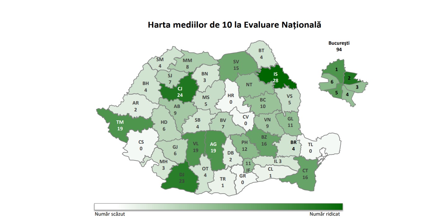 Județele cu cele mai multe medii de 10 la Evaluarea Națională: Sibiul nu este printre acestea