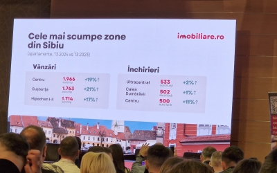 Imobiliare.ro: Scădere a tranzacțiilor pe piața din Sibiu. Topul celor mai scumpe cartiere și cele mai căutate zone