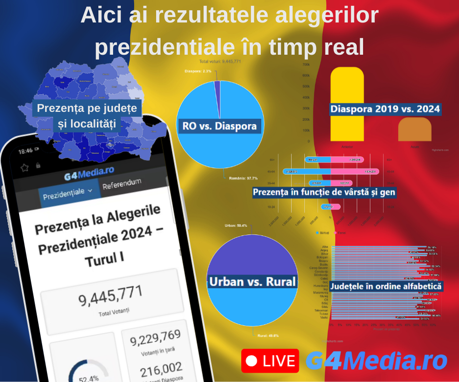 REZULTATE ALEGERI PREZIDENȚIALE Vezi prezența la vot și rezultatele în timp real pe pagina specială G4Media / Comparații între județe și localități / Cum votează diaspora / Detalii sociologice
