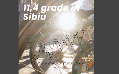 2023 a fost cel mai călduros an în municipiul Sibiu: 11,4 grade. La munte, media de anul trecut a fost cu un grad peste media ultimilor 29 de ani