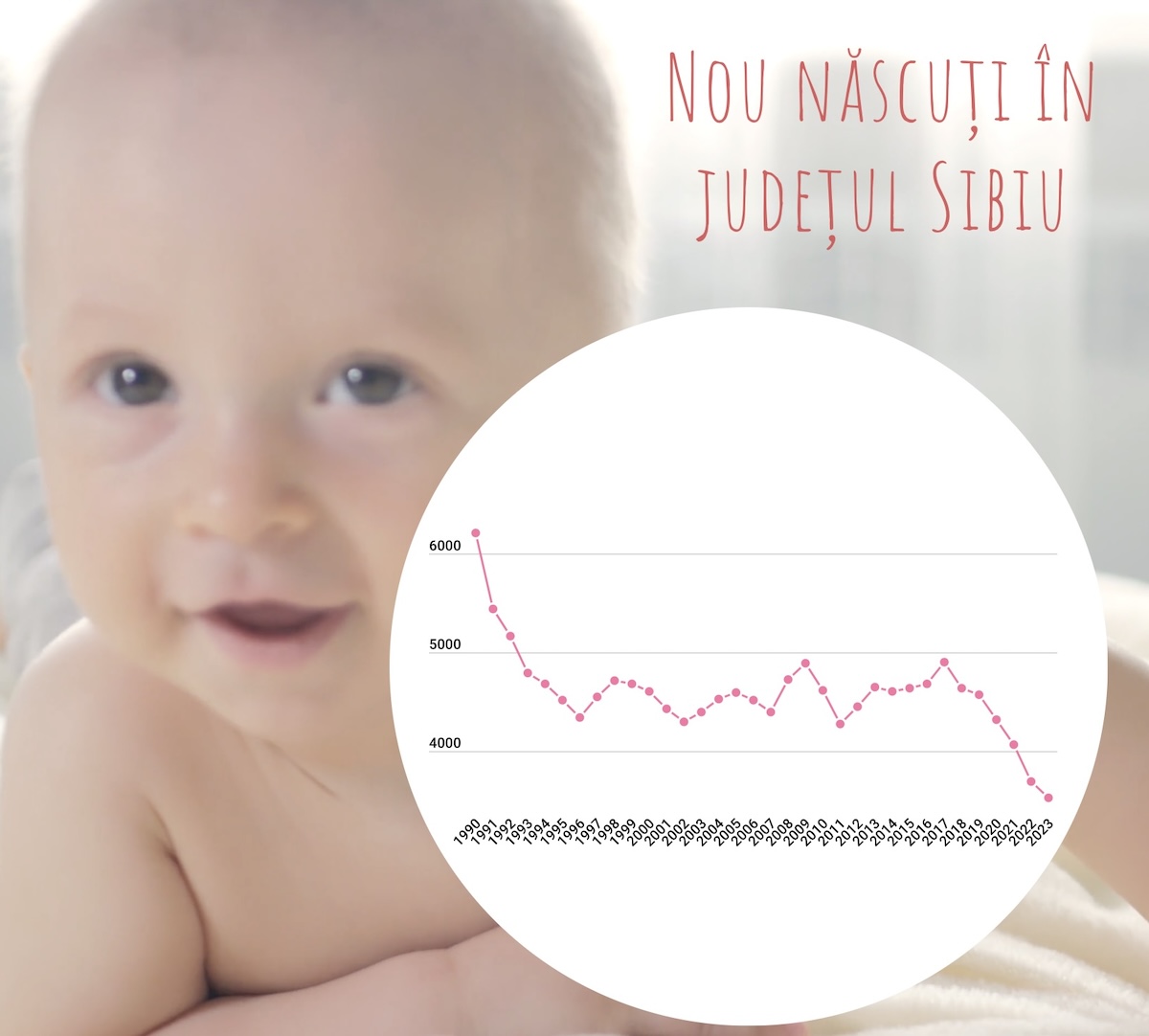 Prăbușire a natalității în Sibiu. Recordul negativ al ultimilor 33 de ani