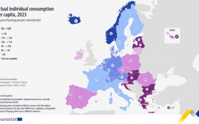 România a depășit în 2023 Spania, Portugalia, Grecia, Cehia sau Polonia la consumul individual efectiv per capita. Date Eurostat