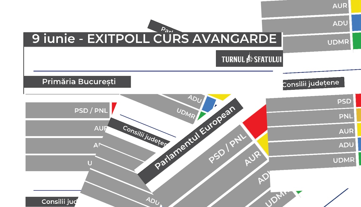 EXITPOLL europarlamentare: PSD/PNL - 54%, AUR și ADU - 12%
