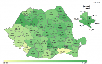 Definitivat 2024. Sibiul este pe locul 22 la nivel național după rata de promovare, sub media națională