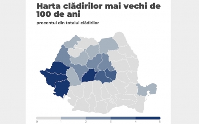 Aproape 60% dintre locuințele din județ sunt construite în perioada comunistă. 4% din totalul locuințelor au mai mult de 100 de ani și ne depășește doar Banatul