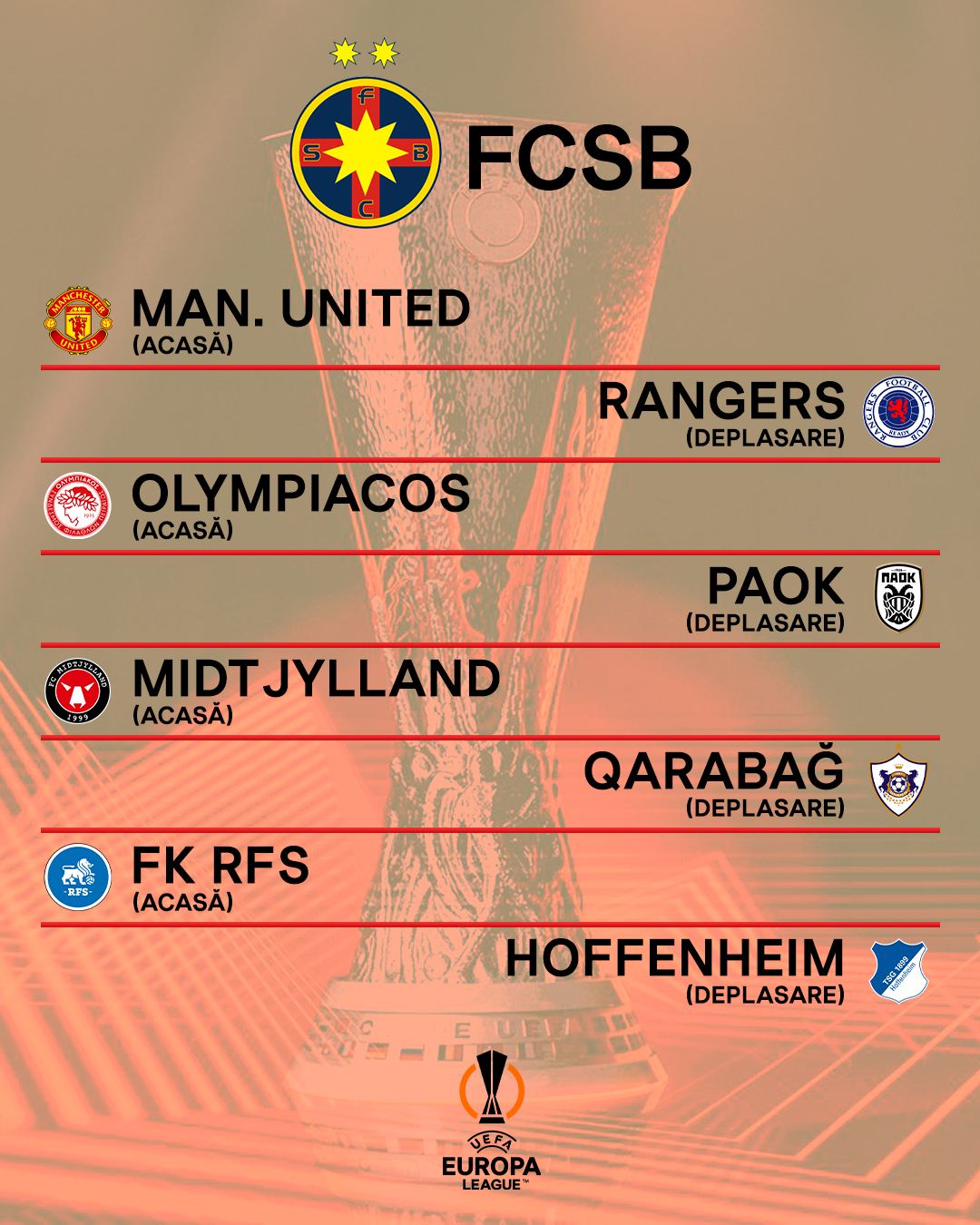 Manchester United şi Glasgow Rangers, printre adversarele lui FCSB în Europa League